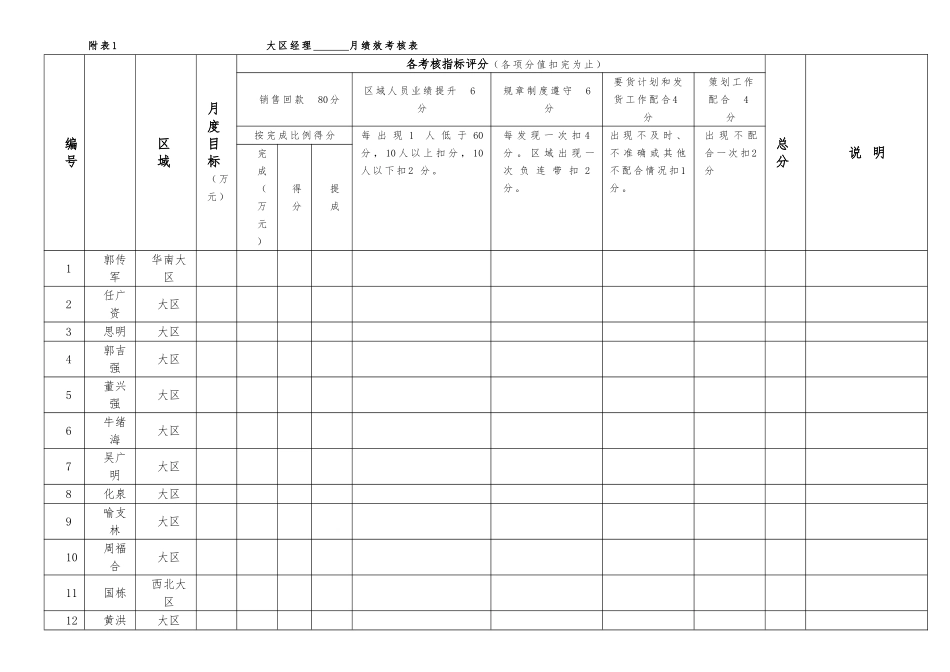 市场人员绩效考核方案_第3页