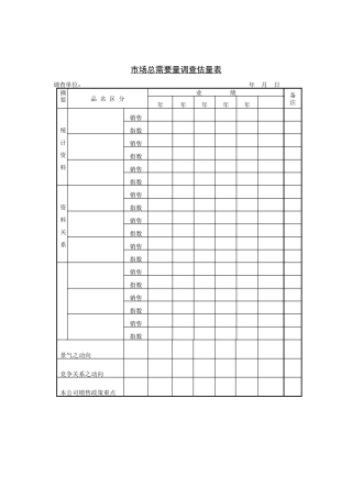 市场总需求量调查估计表（DOC 1页）