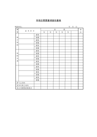 市场总需求量调查估计表
