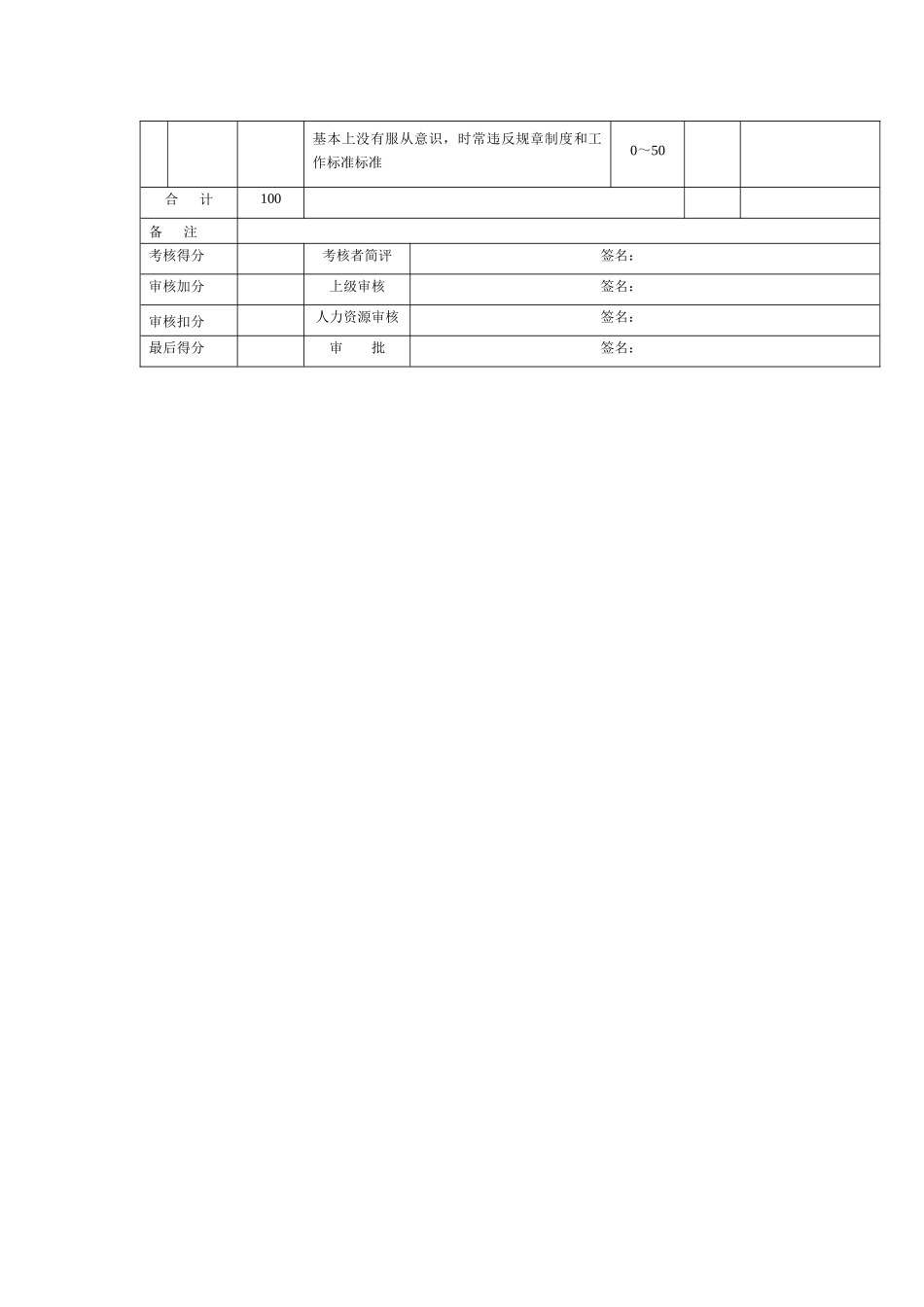 市场类人员考核表_第2页