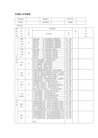 市场类人员考核表