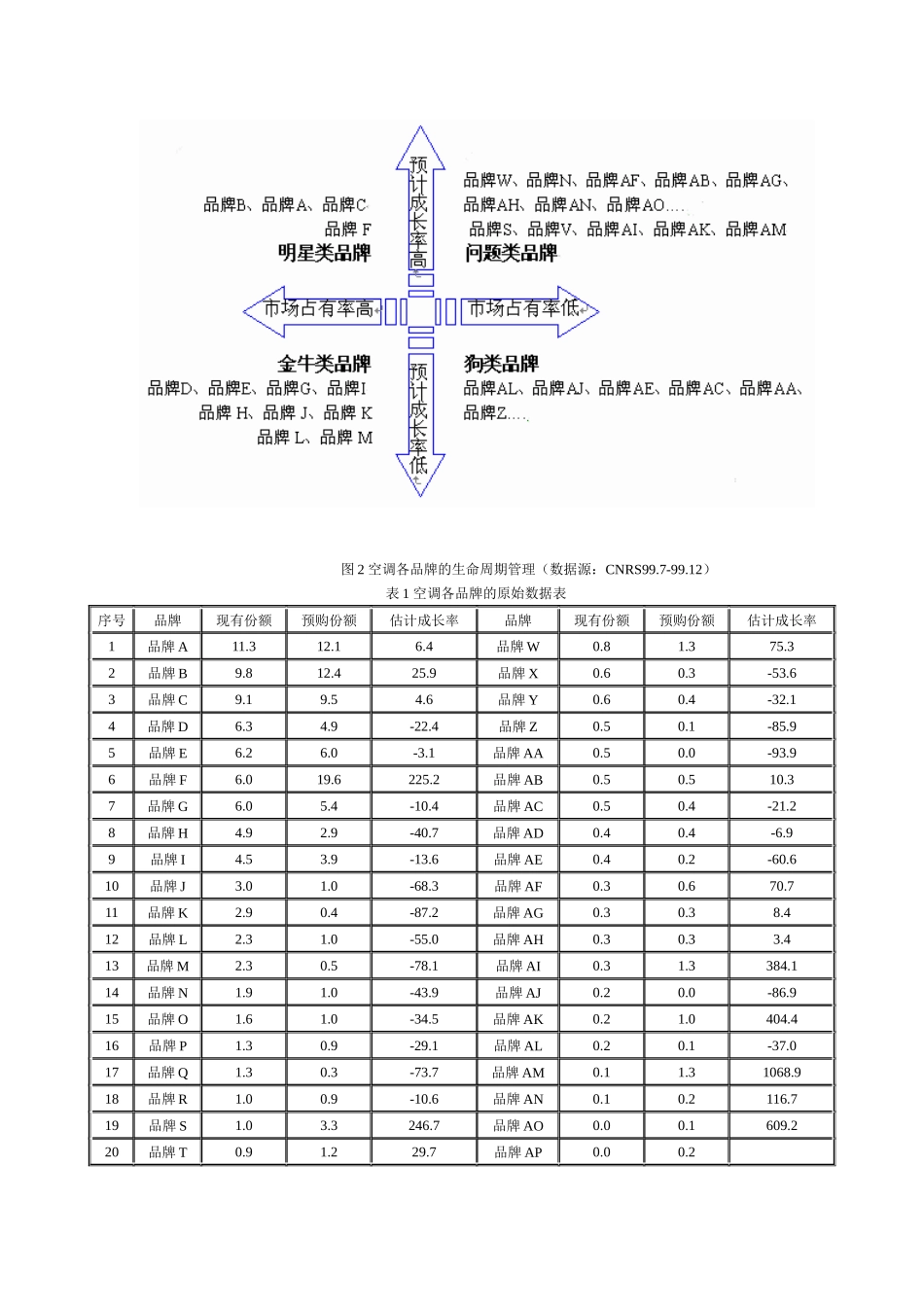 市场营销-SWOT 分析应用_第2页