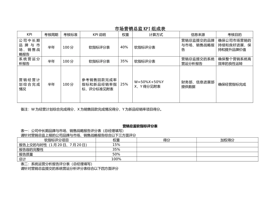 市场营销部绩效考核表_第2页