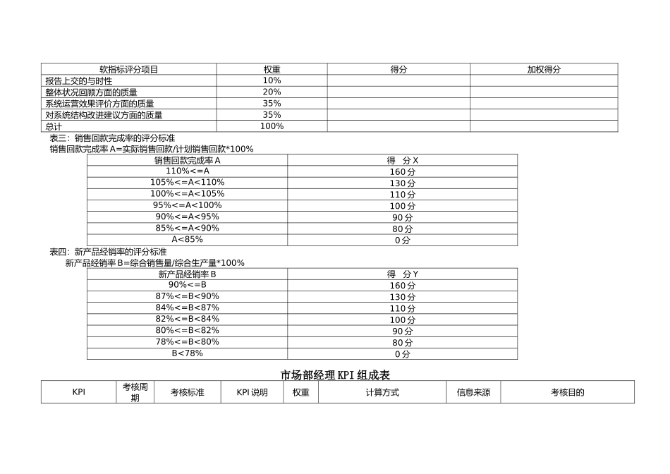 市场营销部绩效考核表_第3页