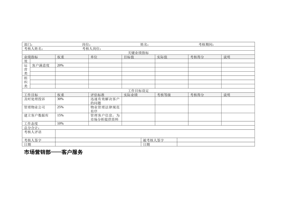 市场营销部客户服务绩效考核表_第1页