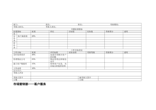 市场营销部客户服务绩效考核表