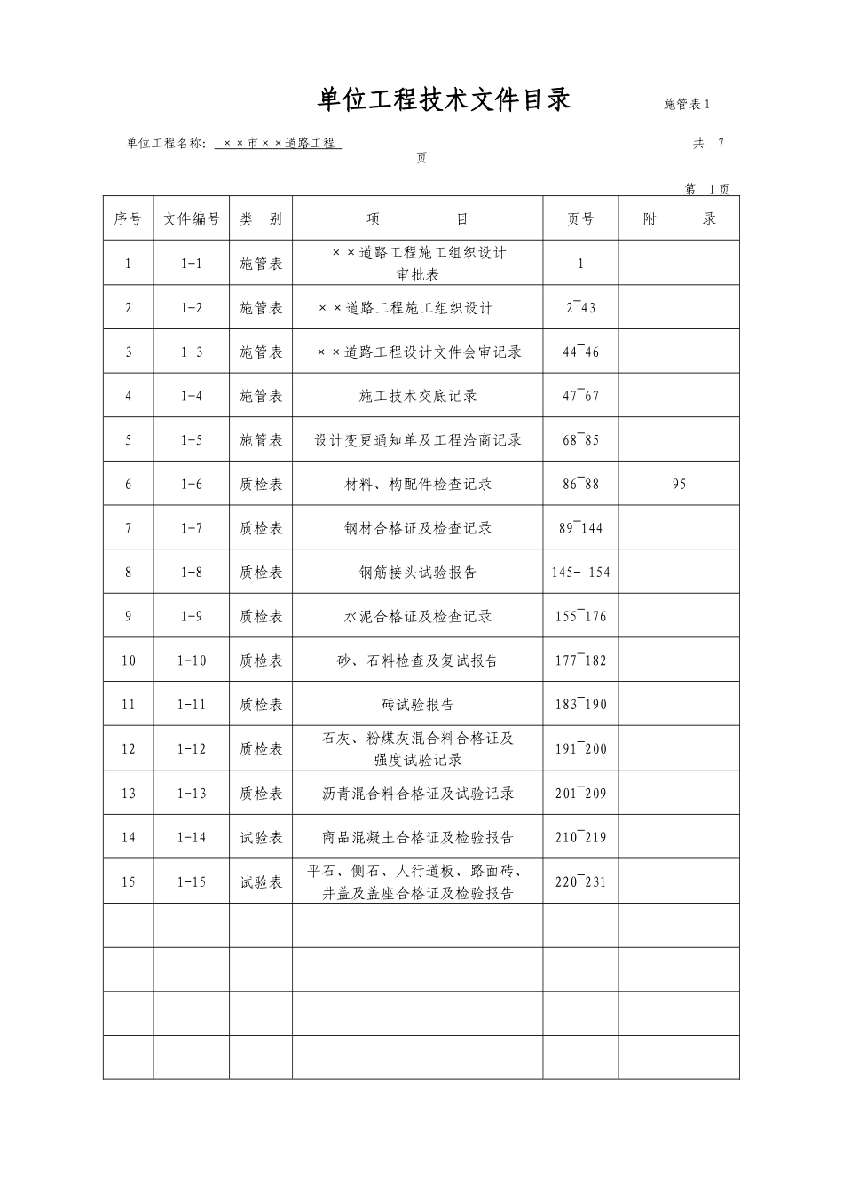 市政工程资料标准表格填写范例—施管、质检_第1页