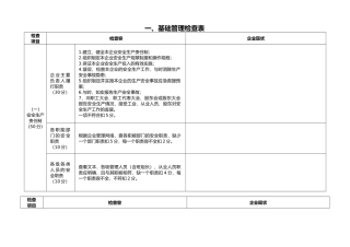 市级标准化安全生产检查表范本