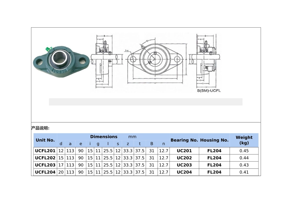 带座轴承型号大全_第1页