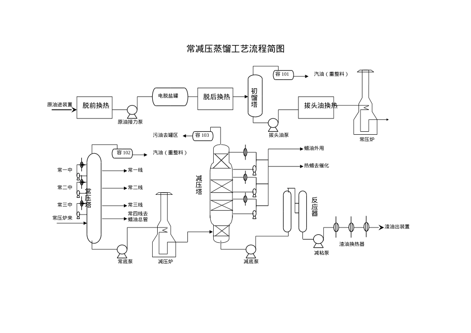 常减压车间事故处理应急处置预案汇编_第2页