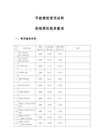 常用保温材料导热蓄热系数汇总