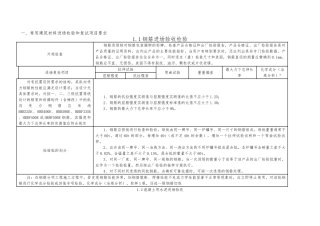 常用建筑材料进场检验和复试项目要求内容