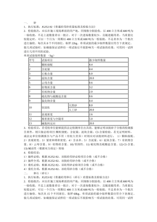常用建筑材料检测标准