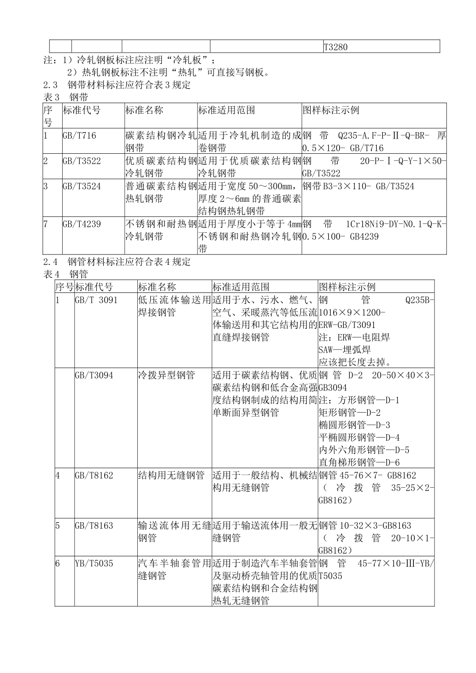 常用材料标注方法介绍_第3页
