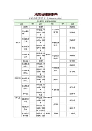 常用液压元件符号大全