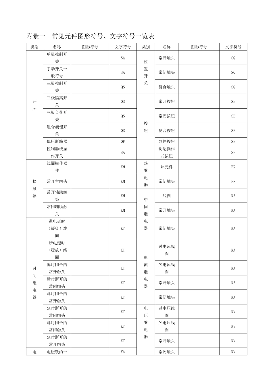 常用电气图标_第1页