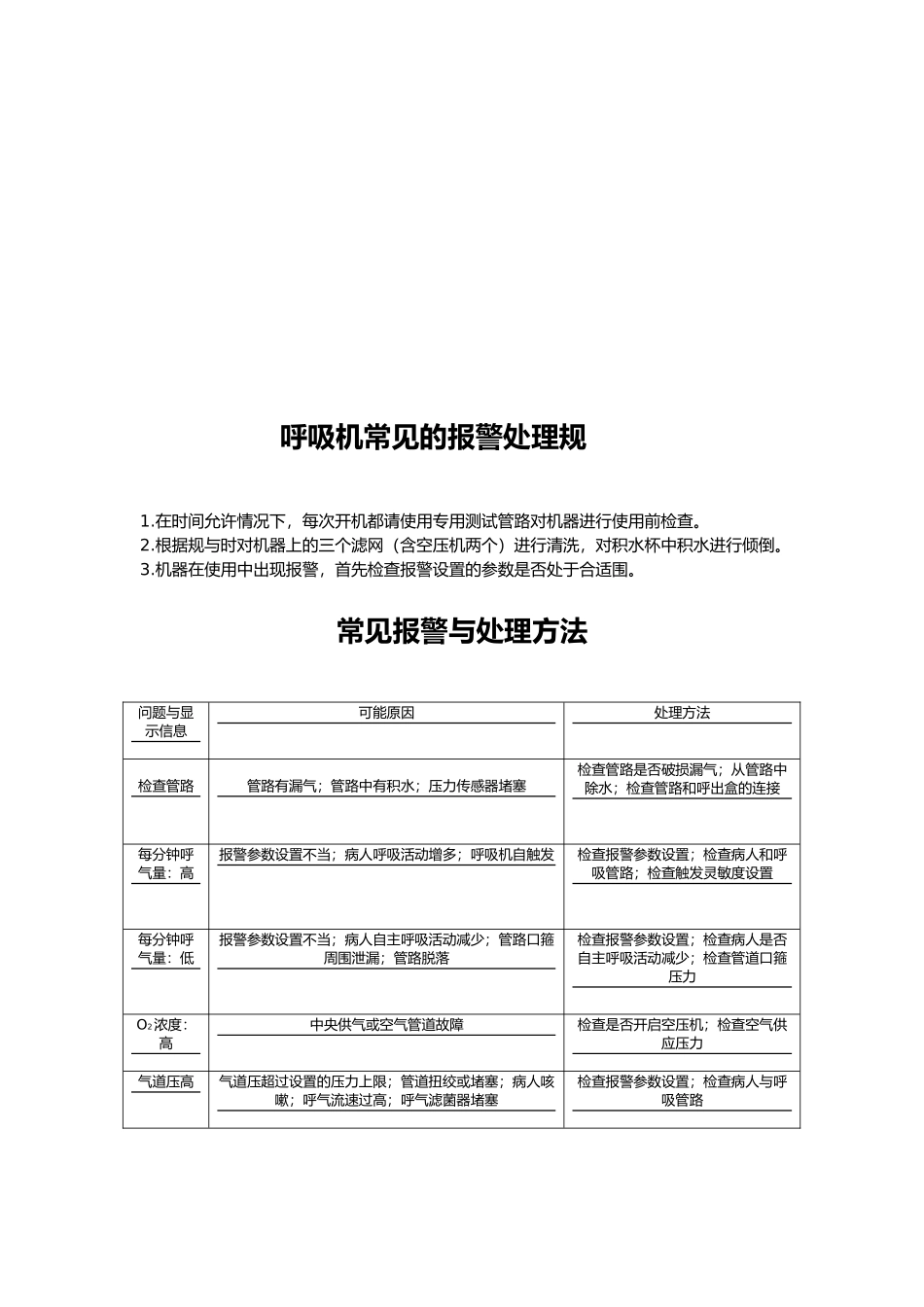 常见仪器故障应急处置预案_第2页