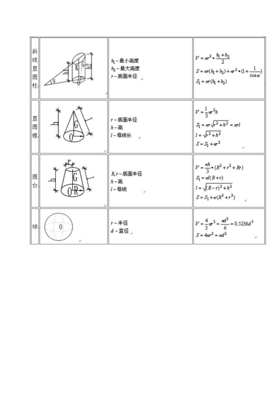 常见图形面积体积计算公式大全_第3页