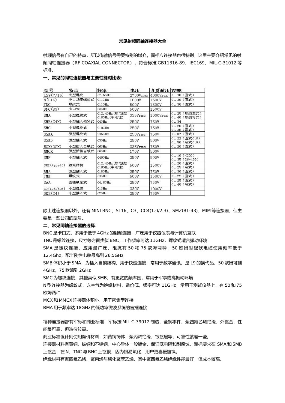 常见射频同轴连接器大全_第1页