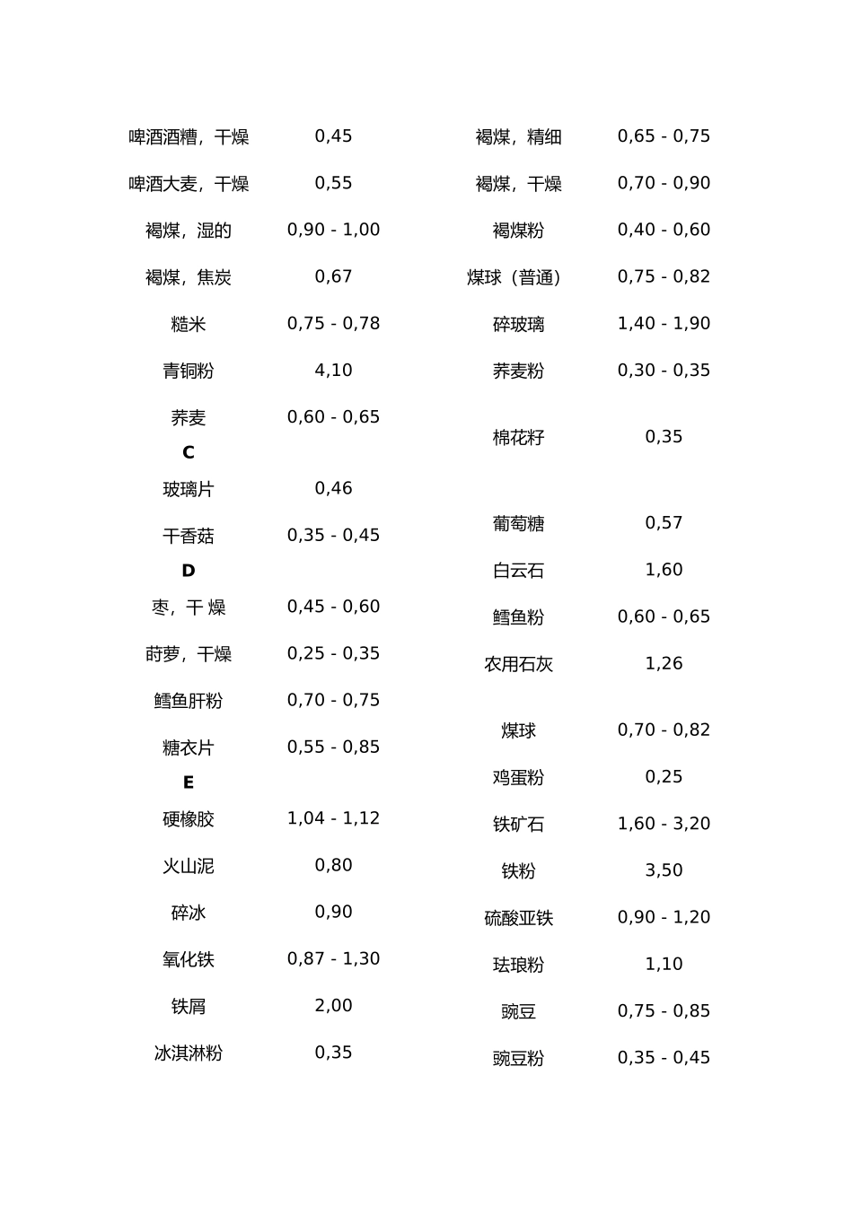 常见散料堆积密度汇总_第3页