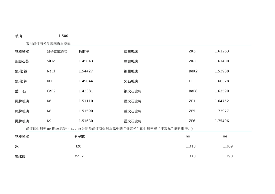 常见物体折射率表_第2页