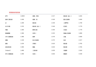 常见物体折射率表