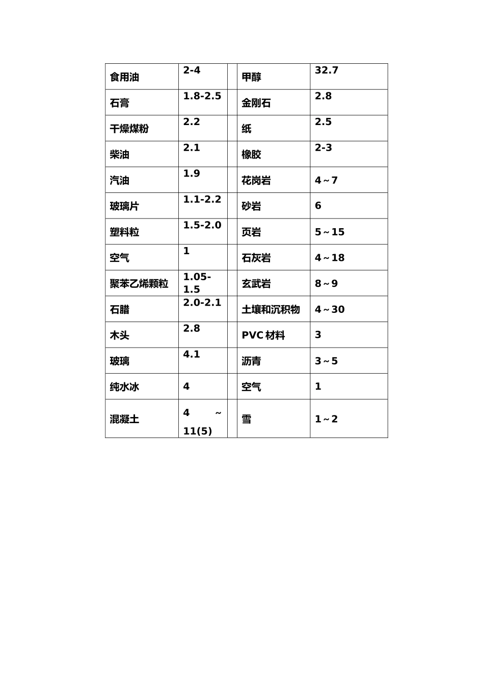 常见物质介电常数汇总_第3页