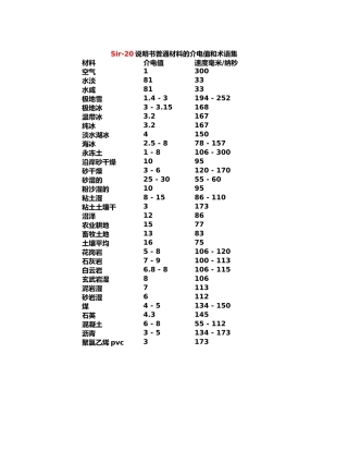 常见物质介电常数汇总