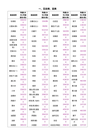 常见食物热量表