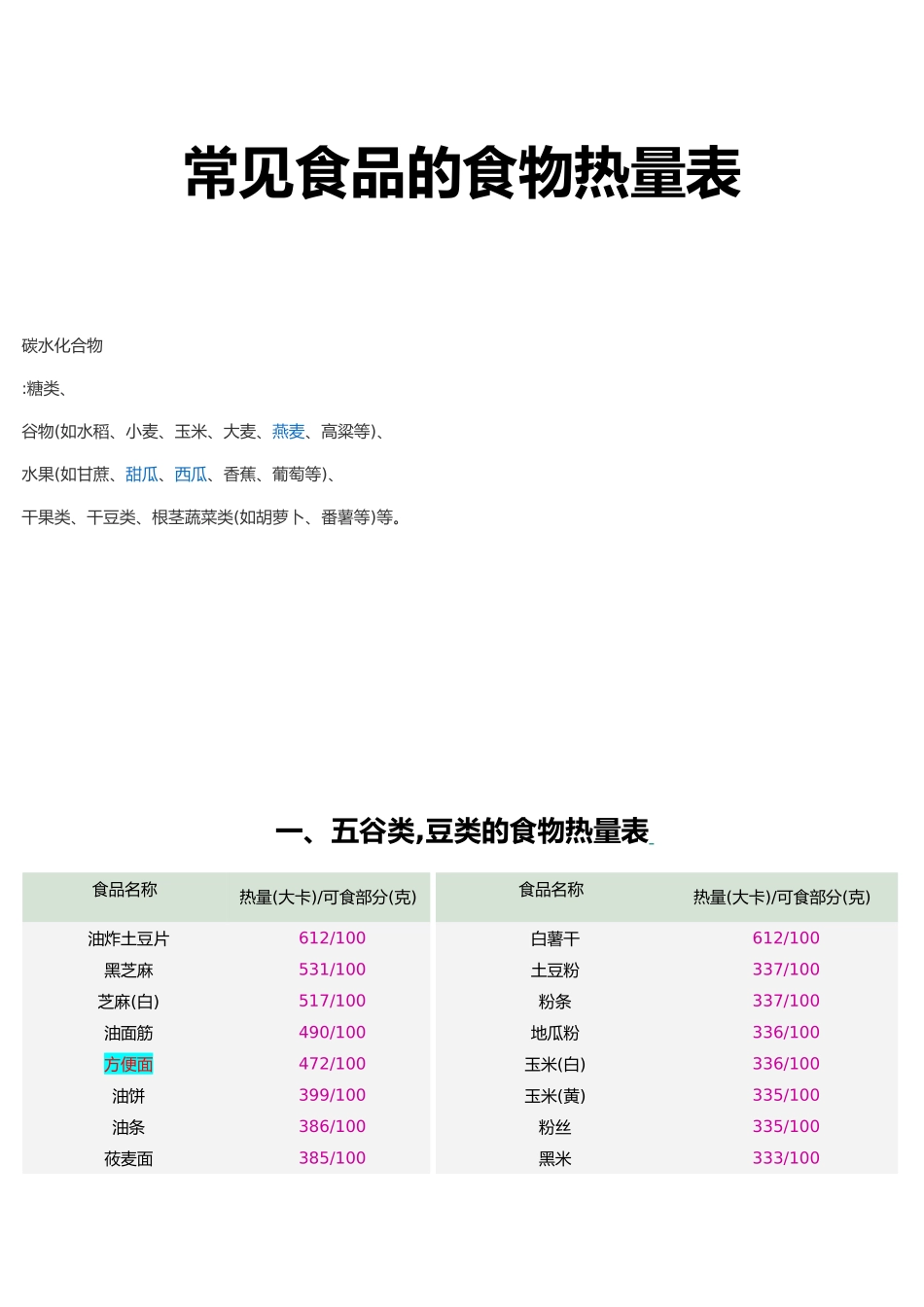 常见食物热量表大全_第1页
