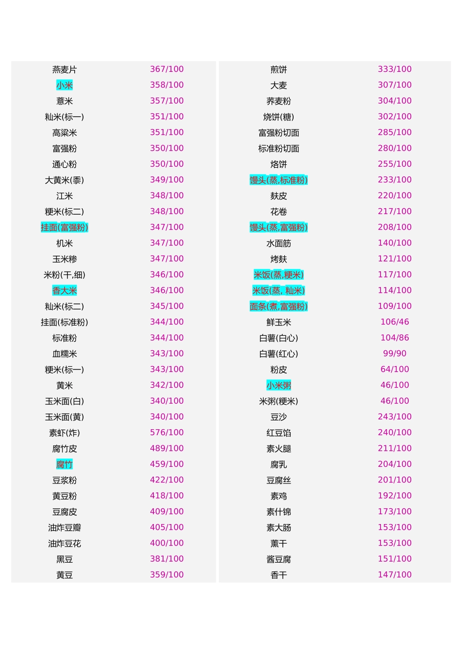 常见食物热量表大全_第2页