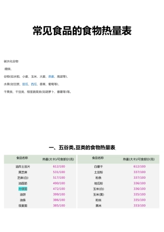 常见食物热量表大全