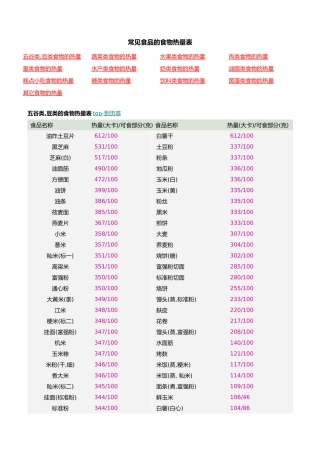 常见食品的食物热量表