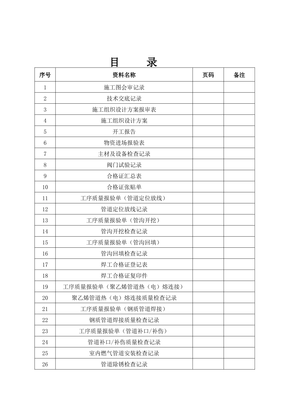 常规燃气工程竣工资料新模板XXXX_第2页
