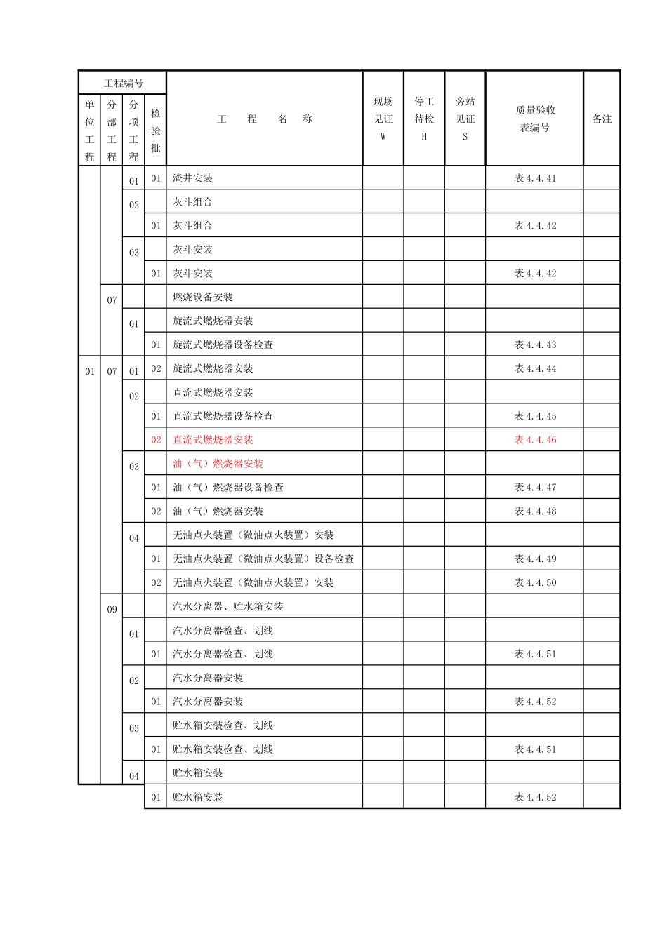 常规锅炉安装施工质量验收范围划分表1_第3页