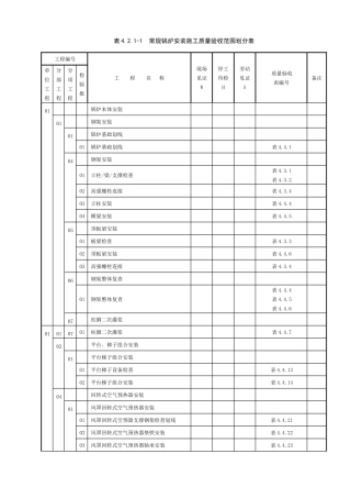 常规锅炉安装施工质量验收范围划分表1