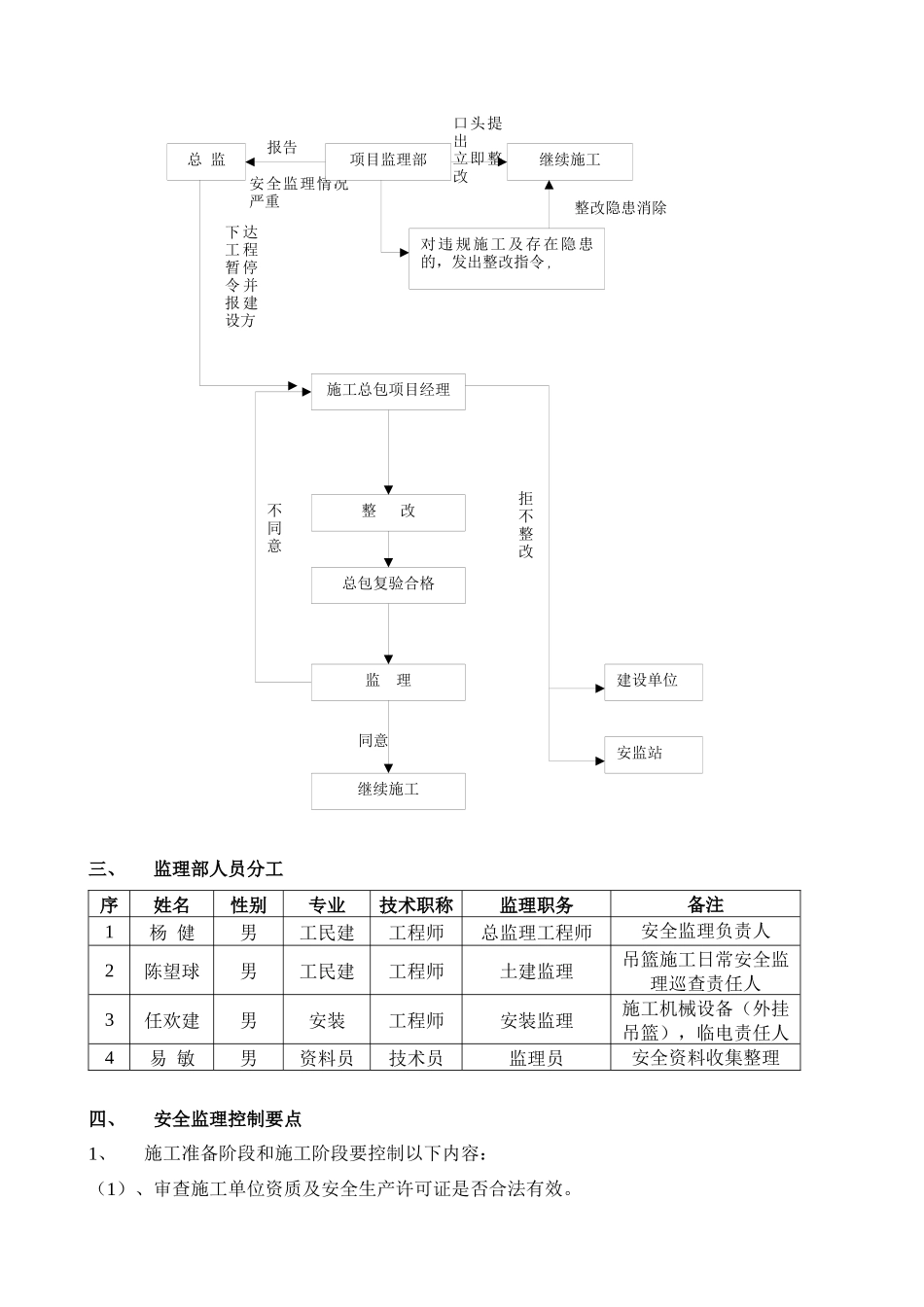 幕墙吊篮施工安全监理实施细则_第3页