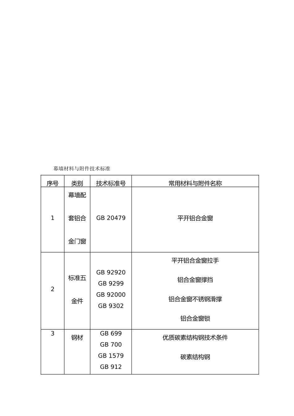 幕墙施工验收标准_第2页