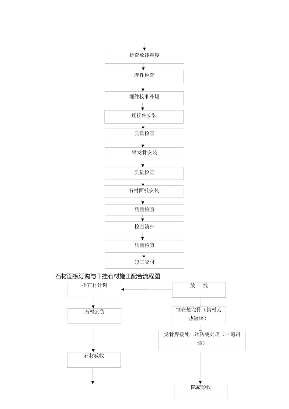 干挂石材施工工艺标准_第3页
