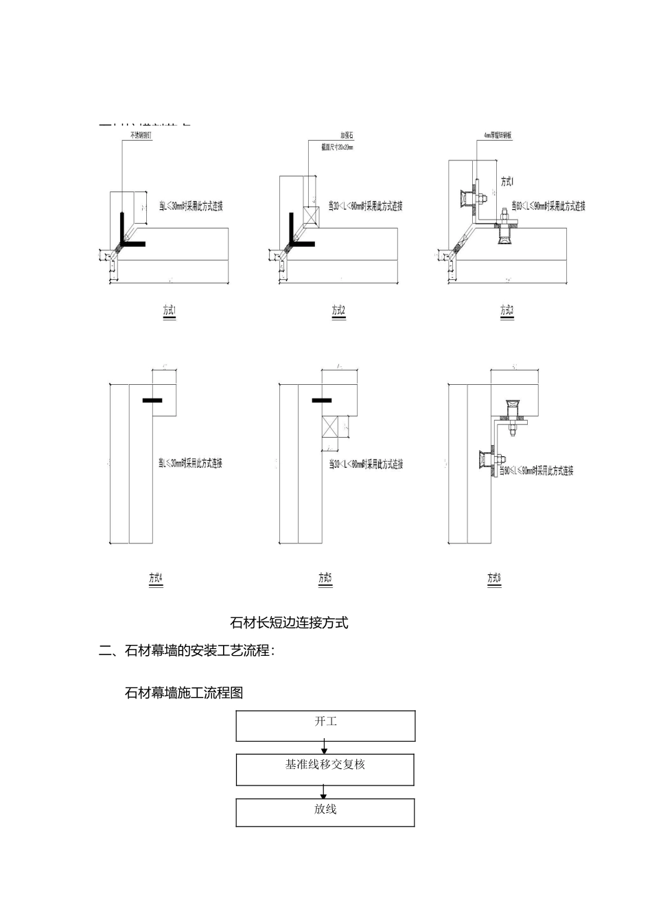 干挂石材施工工艺的设计说明_第2页