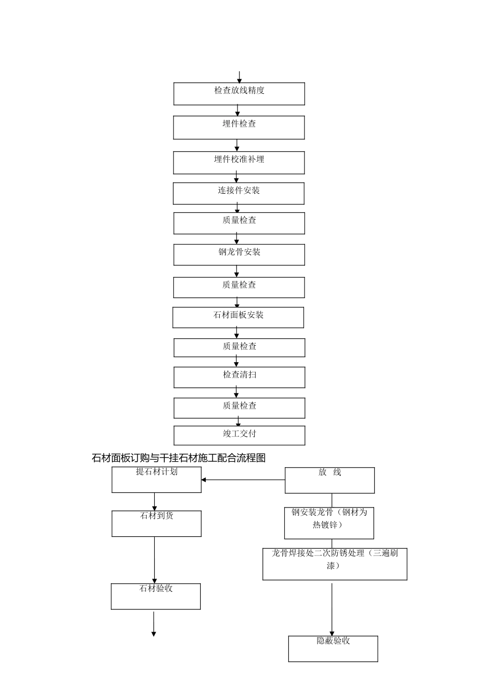 干挂石材施工工艺的设计说明_第3页