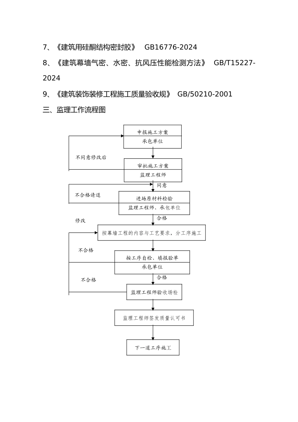 干挂石材幕墙监理实施细则_第3页