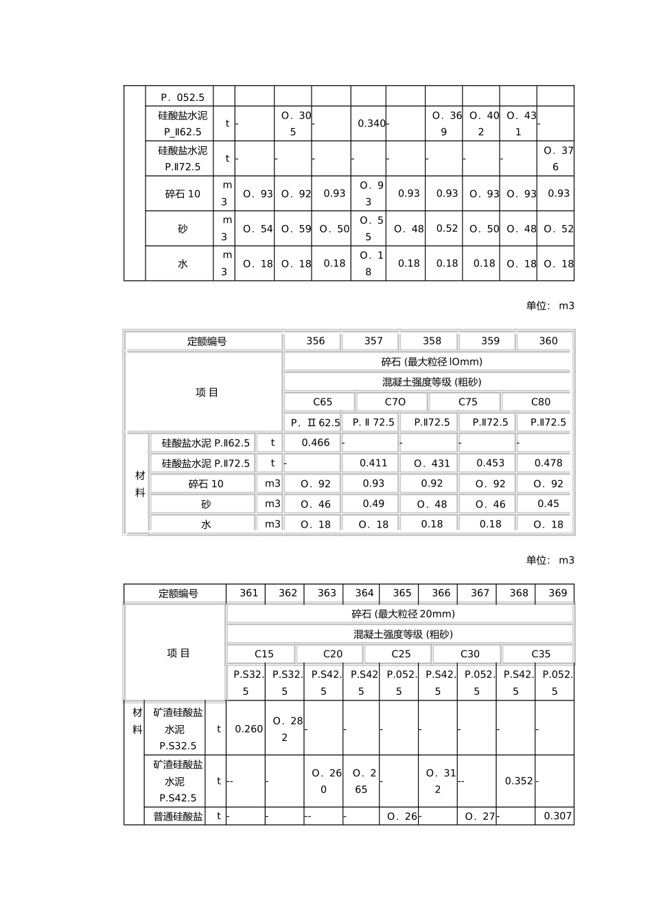 干硬性混凝土配合比表_第2页