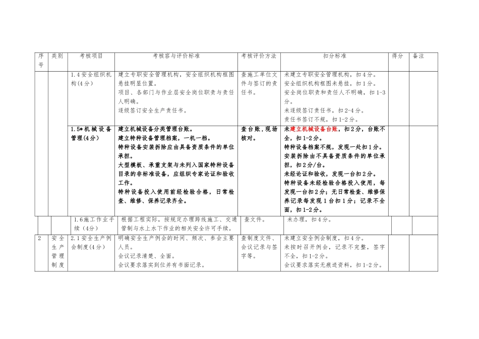 平安工地考核评价实施细则_第2页