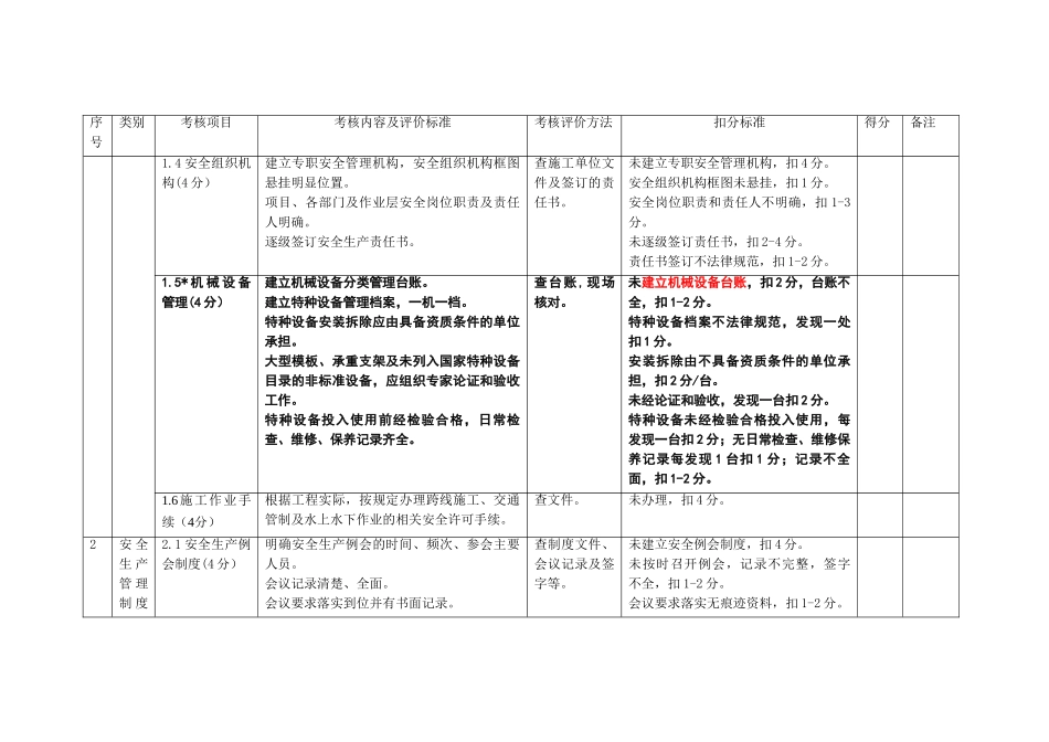 平安工地考核评价实施细则(DOC33页)_第2页