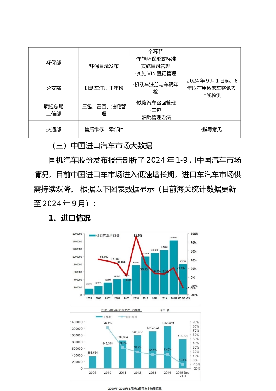 平行车进口调研报告书_第3页