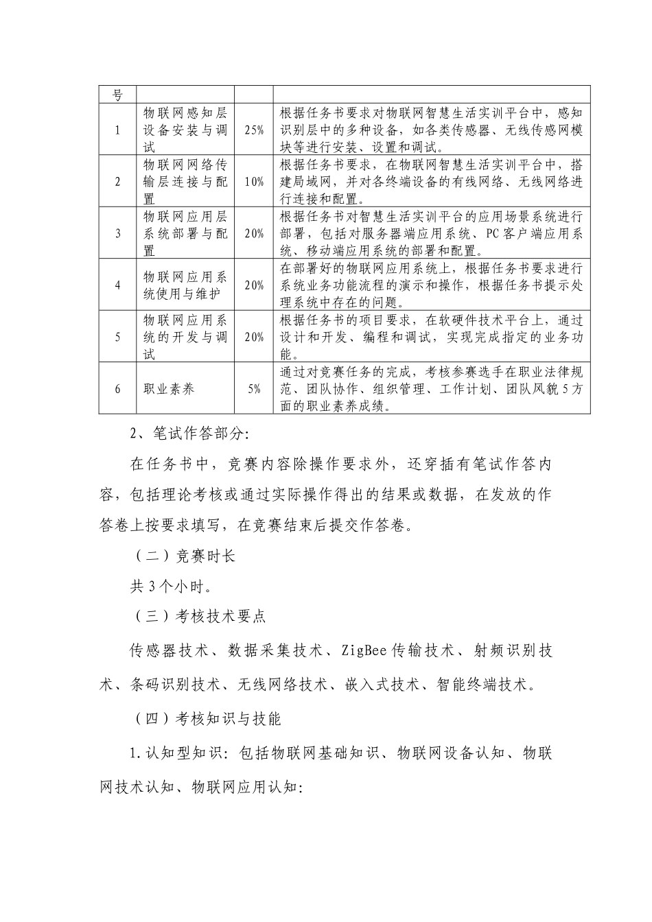 年全国职业院校技能大赛中职组“物联网技术应用与维护”赛项规程20_第2页