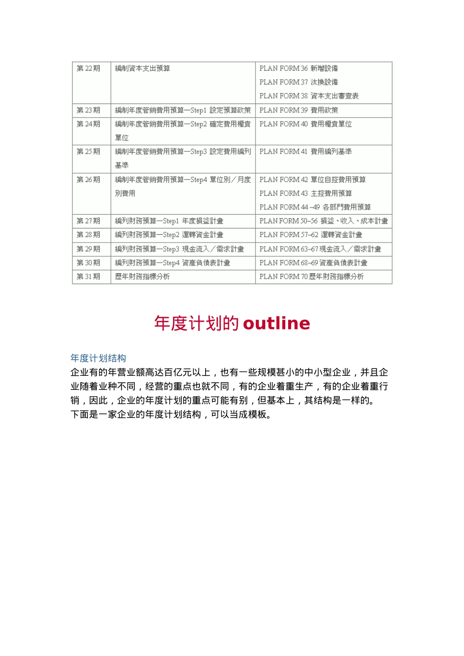 年度计划预算策略分析_第3页