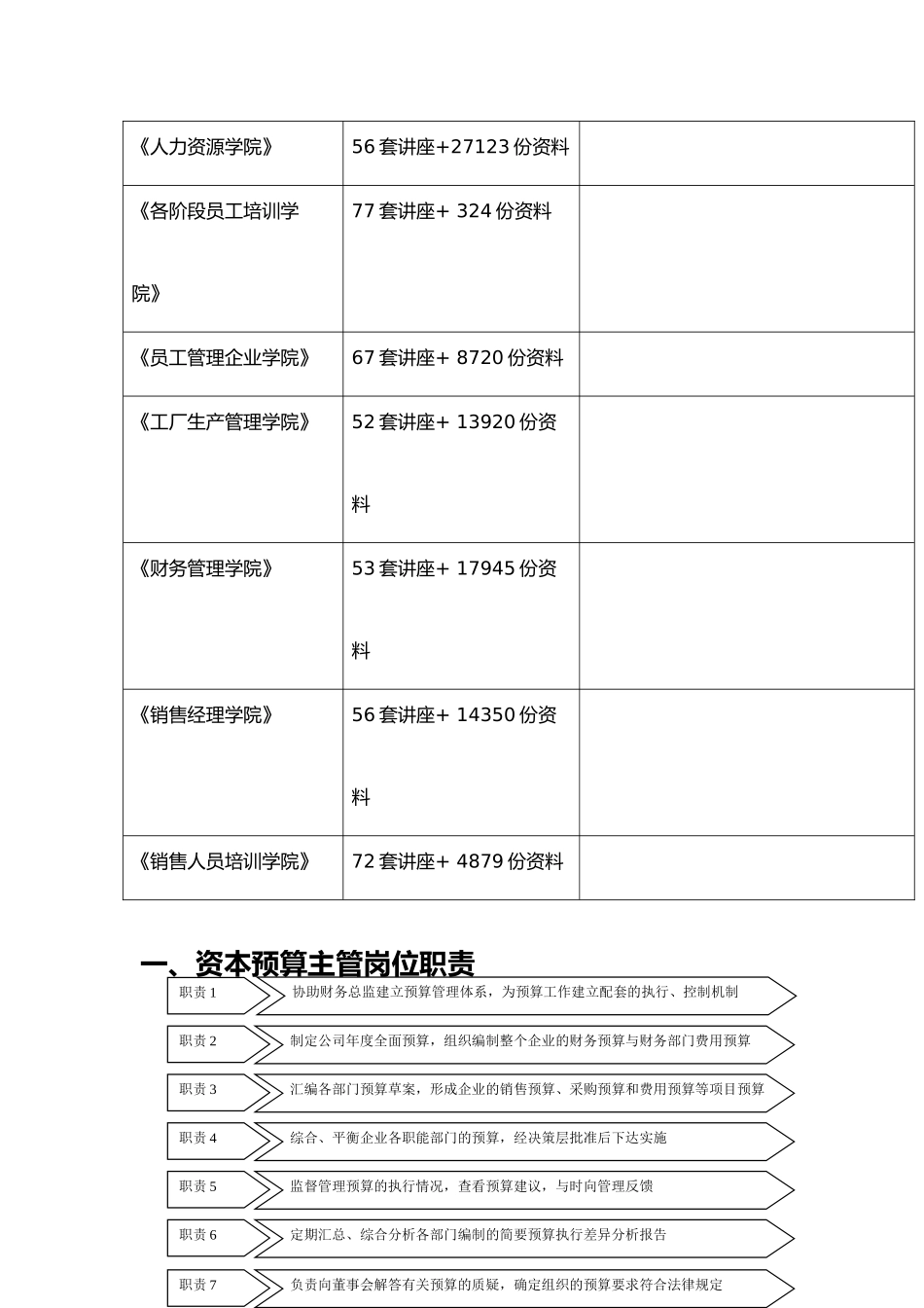 年度预算编制程序与调整流程图_第2页