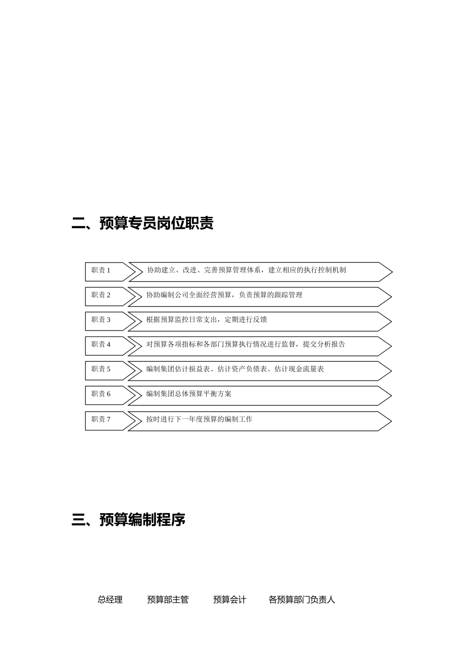 年度预算编制程序与调整流程图_第3页